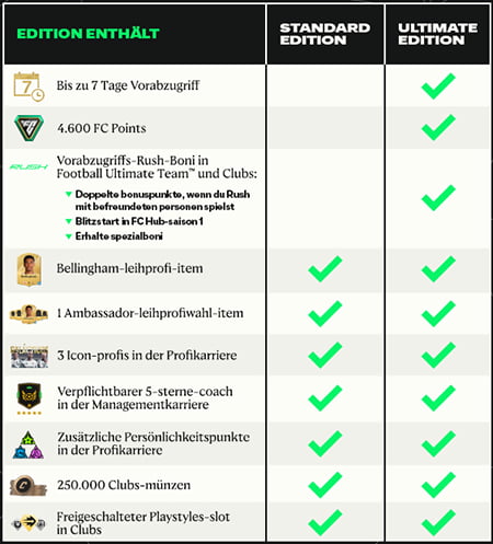 EA SPORTS FC 25 Ultimate Edition vs. Standard Edition